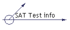 SAT Test info