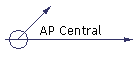 AP Central