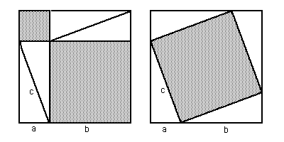 Four identical right triangles are arranged in two squares of side (A+B). In the first square, the triangles are pared into two rectangles which touch at a corner, creating two square holes of size A and B.  In the second, the triangles are arranged with their right angles in the corners of the square, creating a square hole of size C. 